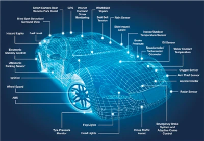 Vzostup reťazca automobilového priemyslu, ktorý smeruje k moru, naďalej zrých...